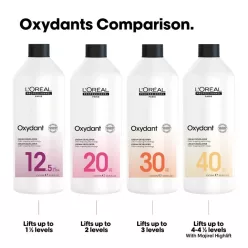 Loreal Majirel oxydant 1000ml